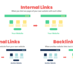 Internal Linking and SEO - Building a Logical Site Hierarchy