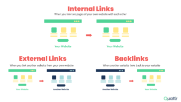 Internal Linking and SEO - Building a Logical Site Hierarchy