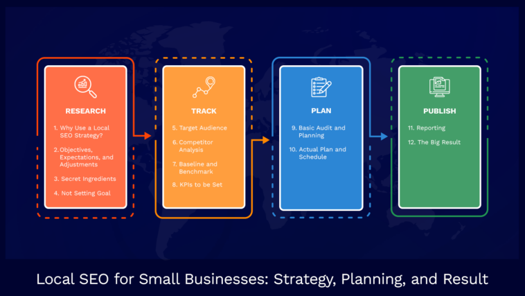 Local-SEO-for-Small-Businesses-SEO-Strategy-Planning