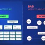 Mastering Website Architecture for Technical SEO Success