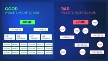 Mastering Website Architecture for Technical SEO Success