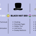 White Hat Vs. Black Hat Vs. Gray Hat SEO