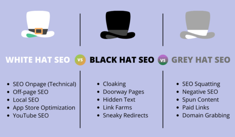 White Hat Vs. Black Hat Vs. Gray Hat SEO